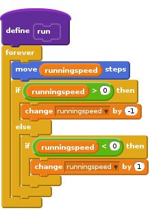 define run
forever
move (runningspeed) steps
if <(runningspeed) > (0)> then
    change [runningspeed v] by (-1)
else
    if <(runningspeed) < (0)> then
        change [runningspeed v] by (1)
    end
end