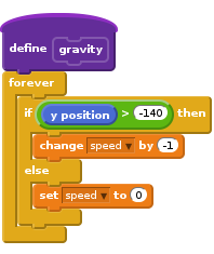 define gravity
forever
    if <(y position) > (-140)> then
        change [speed v] by (-1)
    else
        set [speed v] to (0)
    end