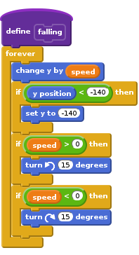 define falling
forever
    change y by (speed)
    if <(y position) < (-140)> then
        set y to (-140)
    end
    if <(speed) > (0)> then
        turn left (15) degrees
    end
    if <(speed) < (0)> then
        turn right (15) degrees
    end