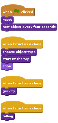 when green flag clicked
reset :: custom
new object every four seconds :: custom
when I start as a clone
choose object type :: custom
start at the top :: custom
show
when I start as a clone
gravity :: custom
when I start as a clone
falling :: custom